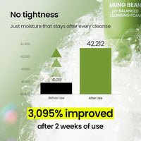 This luxurious Korean Mung Bean Complete Cleansing Set is displayed in a vibrant, nature-inspired scene that highlights its clean-beauty purity and premium botanical origins. The radiant Mung Bean Cleansing Oil stands on the left with a golden-green glow, while the pH-balanced Mung Bean Cleansing Foam rises tall beside it, embodying advanced Korean deep-cleansing innovation. In front, the rich Mung Bean Pore Clay Mask showcases its detoxifying green texture. Modern Korean Skincare, acne fighter.